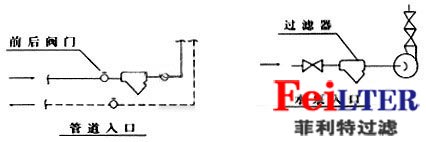 Y型法蘭過濾器安裝示意圖